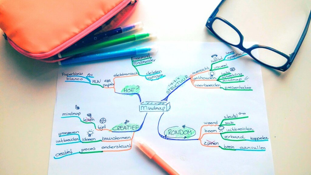 Structuur en Mindmappen