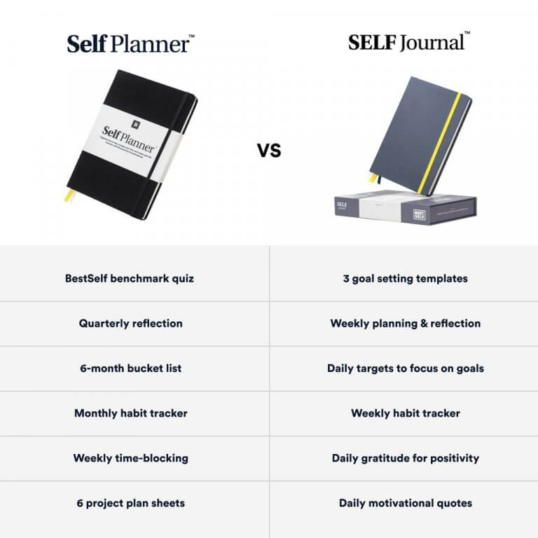 Best SELF Planner Coral kopen My Lovely Notebook