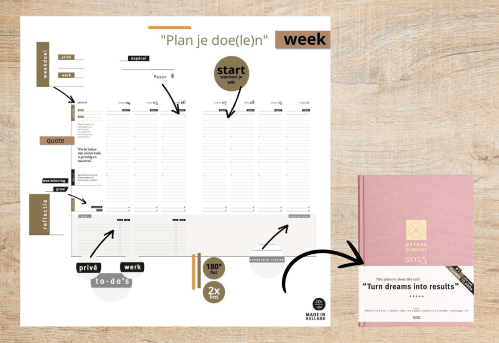 BLOG - Purpuz Weekoverzicht